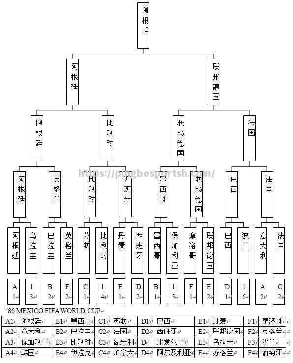 欧洲足球杯赛进入淘汰赛阶段