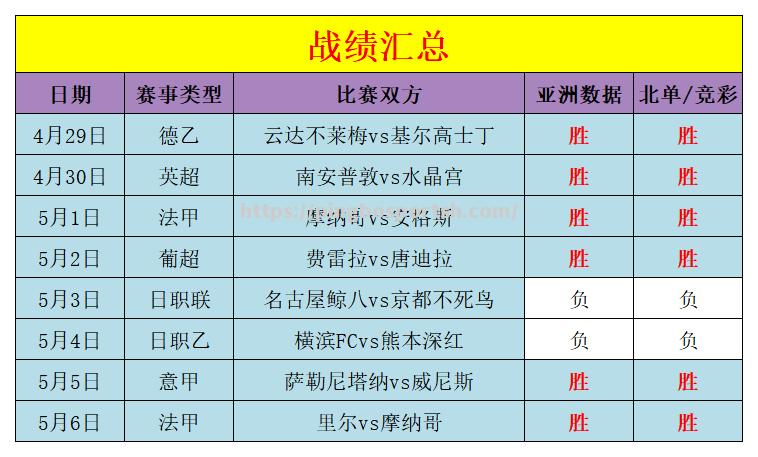 阿斯顿维拉大将仙胜在望，全队士气正佳继续冲击前四