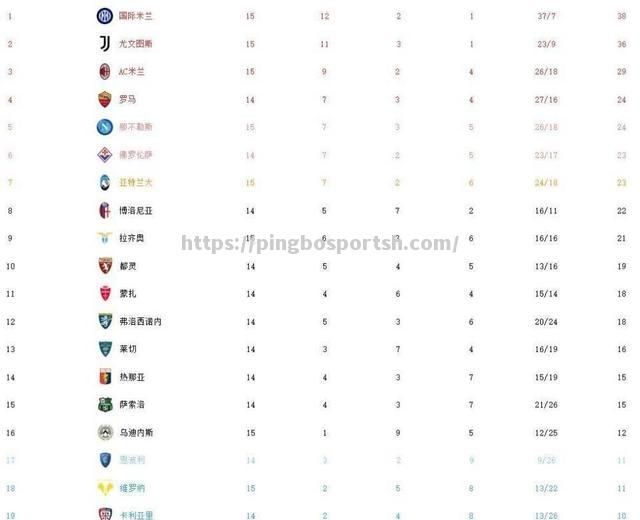 平博-意甲联赛争夺激烈，积分榜领先者暂时不敌