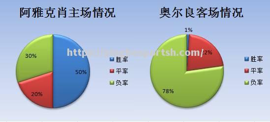 阿雅克肖面临选择，客场全力应战