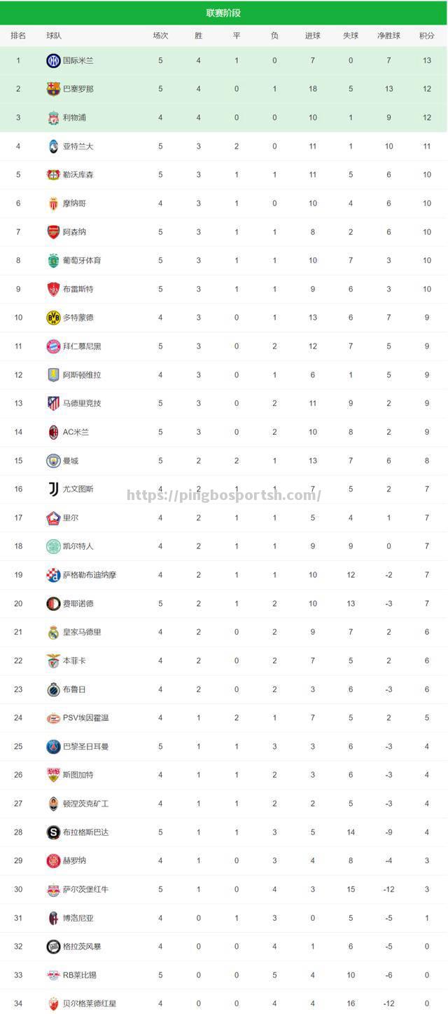 平博-国米领跑积分榜，迎战新挑战