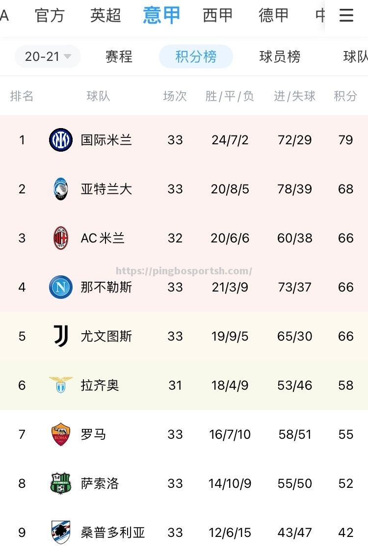 尤文图斯主场告捷，继续稳固积分榜位置