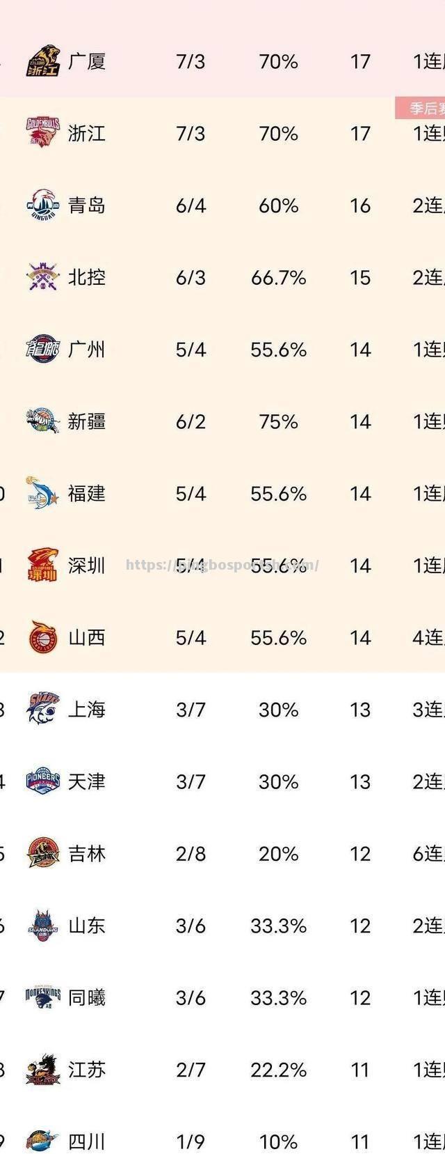 新赛季CBA热门球队大揭秘，为何广厦队实力强劲？
