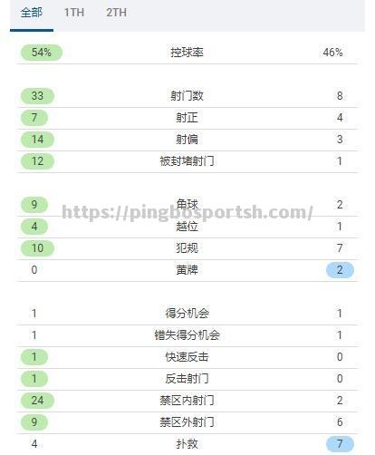 平博-博洛尼亚主场战平对手，积分增加