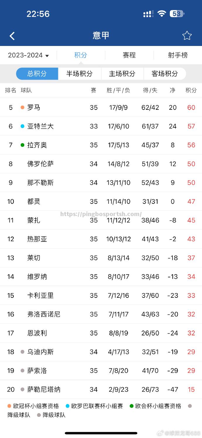 那不勒斯主场告捷，望保住欧战资格