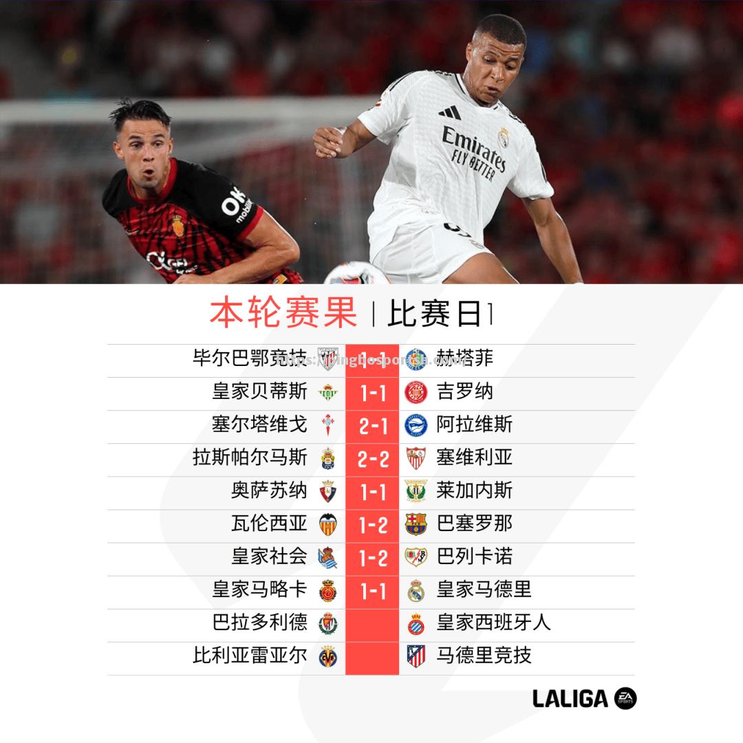 皇家社会客场失分，主帅为球员士气加油