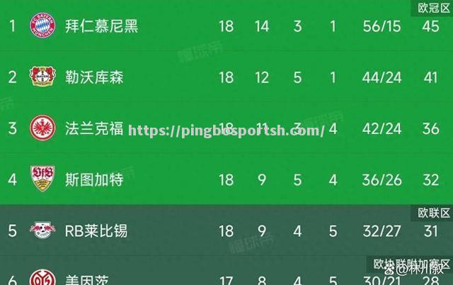 沃尔夫斯堡惊险取胜，逼平积分榜前列球队