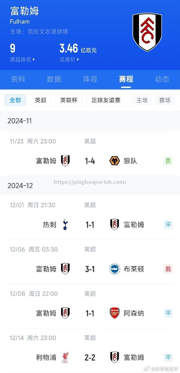 利兹联客场大胜富勒姆，取得三分