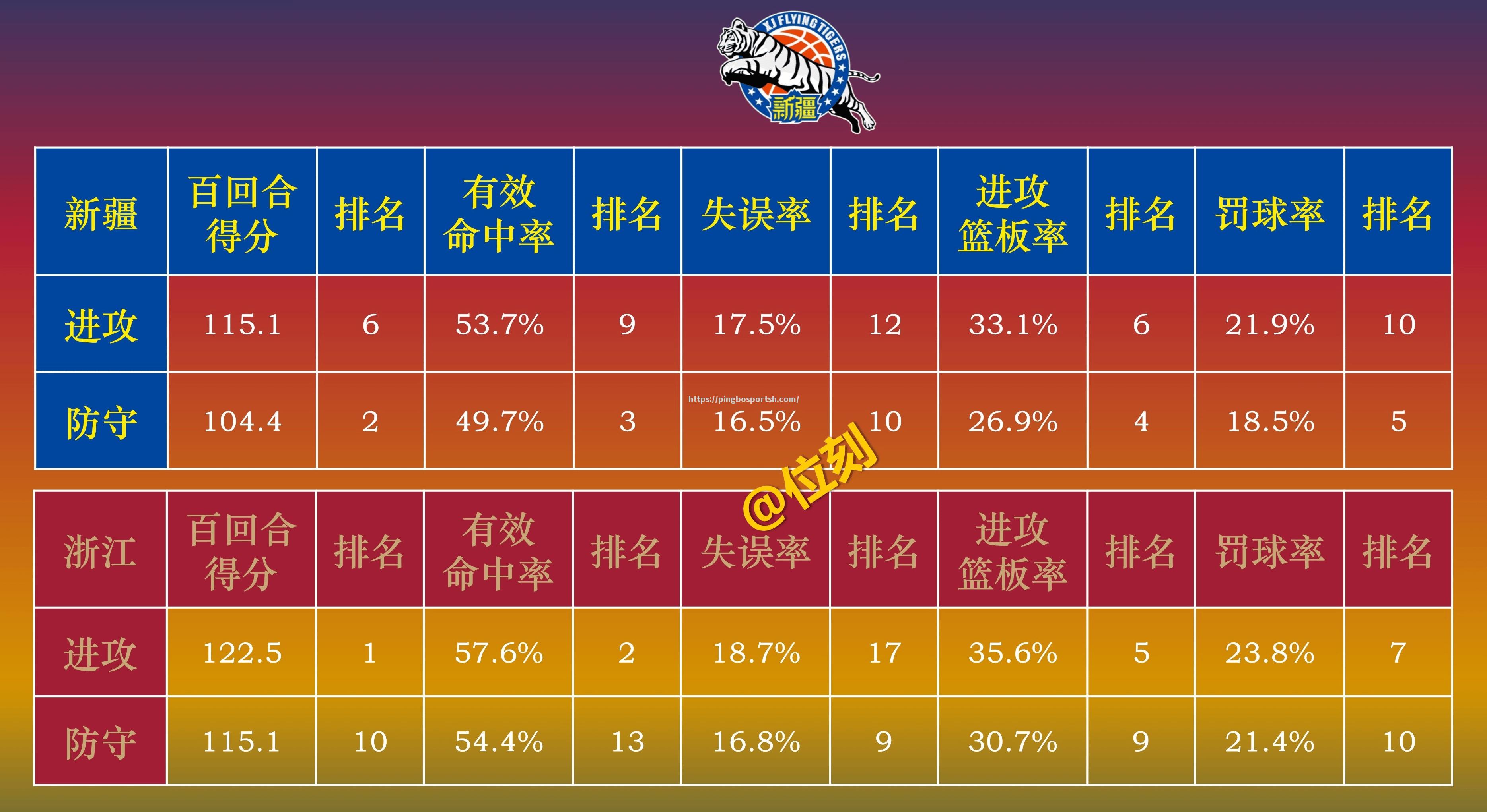 平博-奥运篮球赛抽签结果揭晓强队避免早期对决