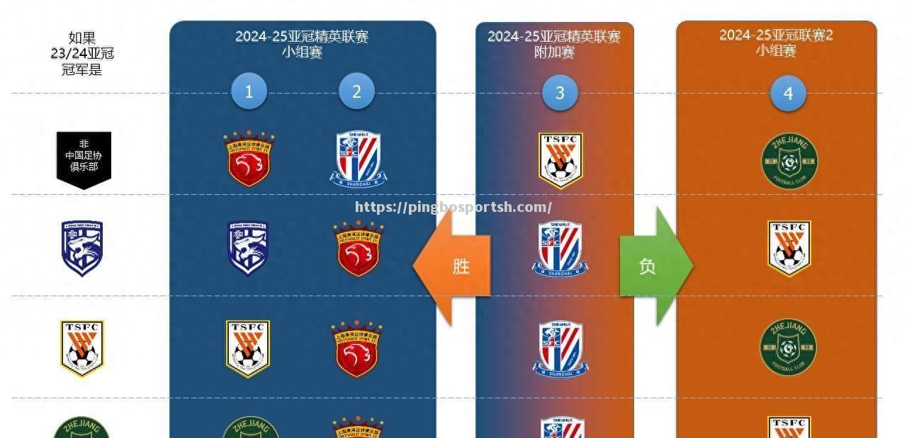平博-中国球队拥有实力阵容，冲击亚冠季后赛